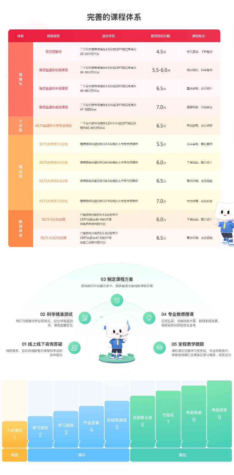 ai培训班课程价格及课程列表：费用概况与内容详析