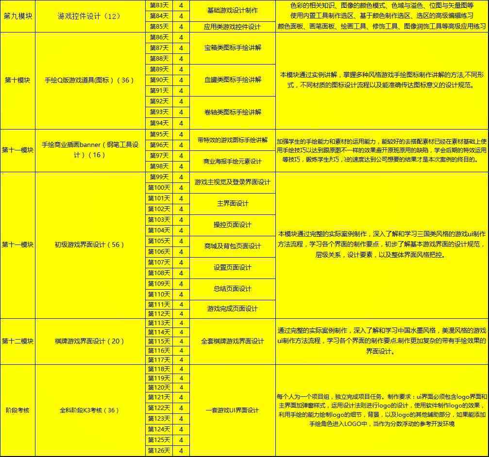 ai培训班课程价格及课程列表：费用概况与内容详析