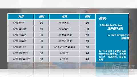 ai培训班课程价格及课程列表：费用概况与内容详析