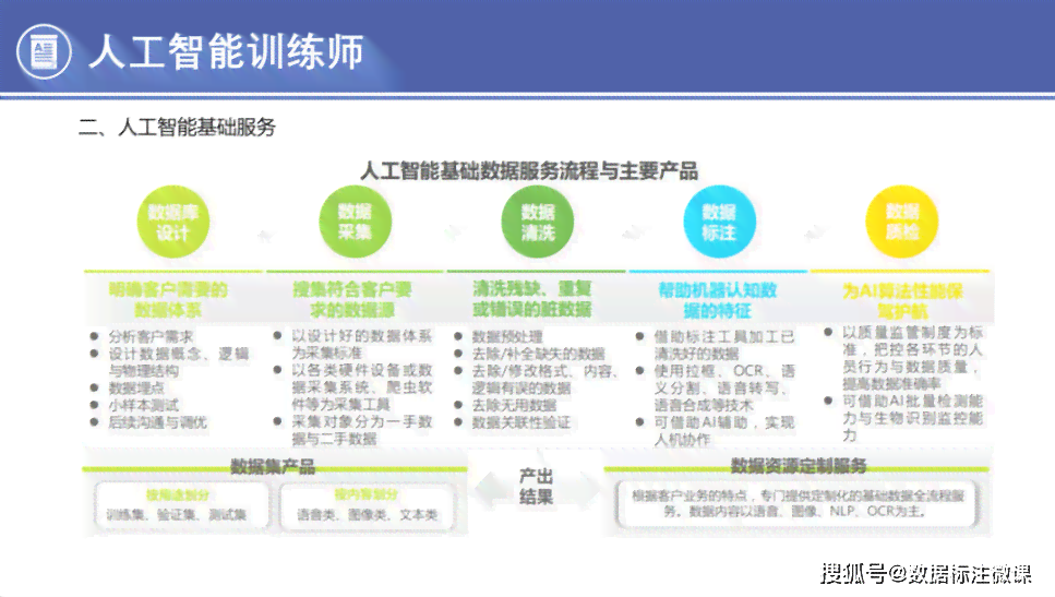 人工智能培训师岗位职责详解：做什么、工作内容与职业训练全解析