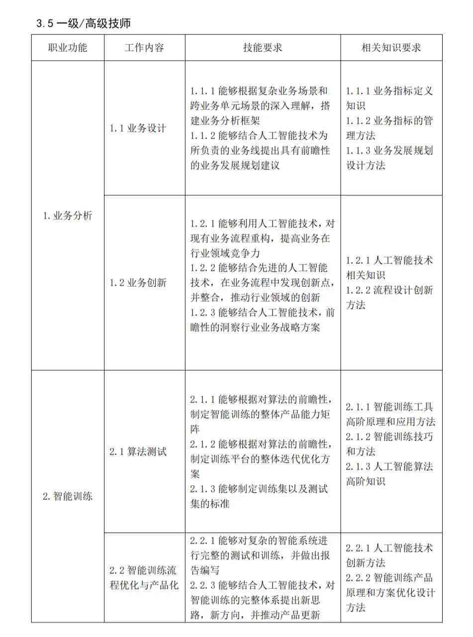 人工智能培训师岗位职责详解：做什么、工作内容与职业训练全解析