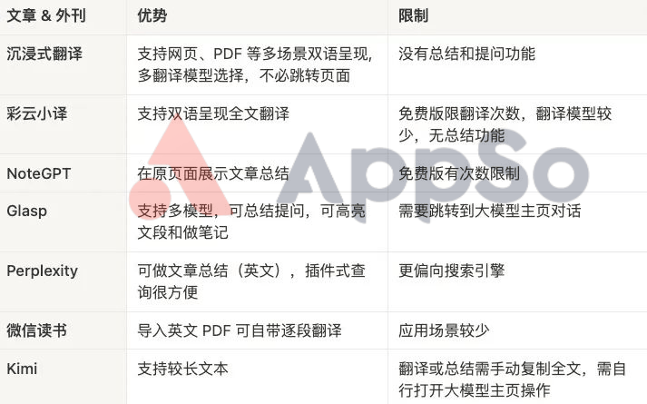 全面评测：主流写作辅助AI软件对比与选择指南