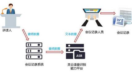 ai写作会议要怎么写的好：高效记录要点与优化技巧