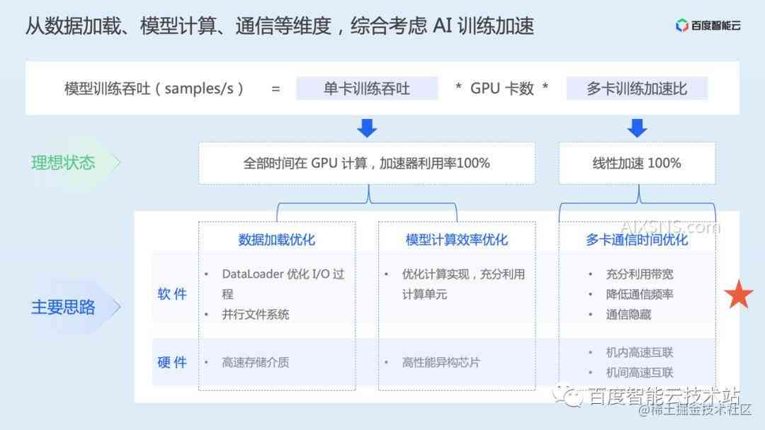 深度解析：AI大模型设计培训全程心得、实战经验与行业应用感悟分享