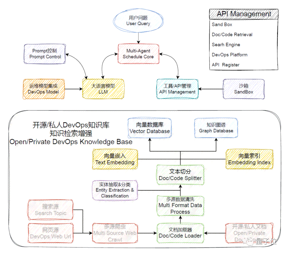 AI辅助开发：如何利用人工智能打造个性化软件解决方案及生成流程解析