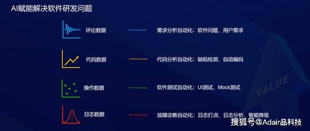 AI辅助开发：如何利用人工智能打造个性化软件解决方案及生成流程解析