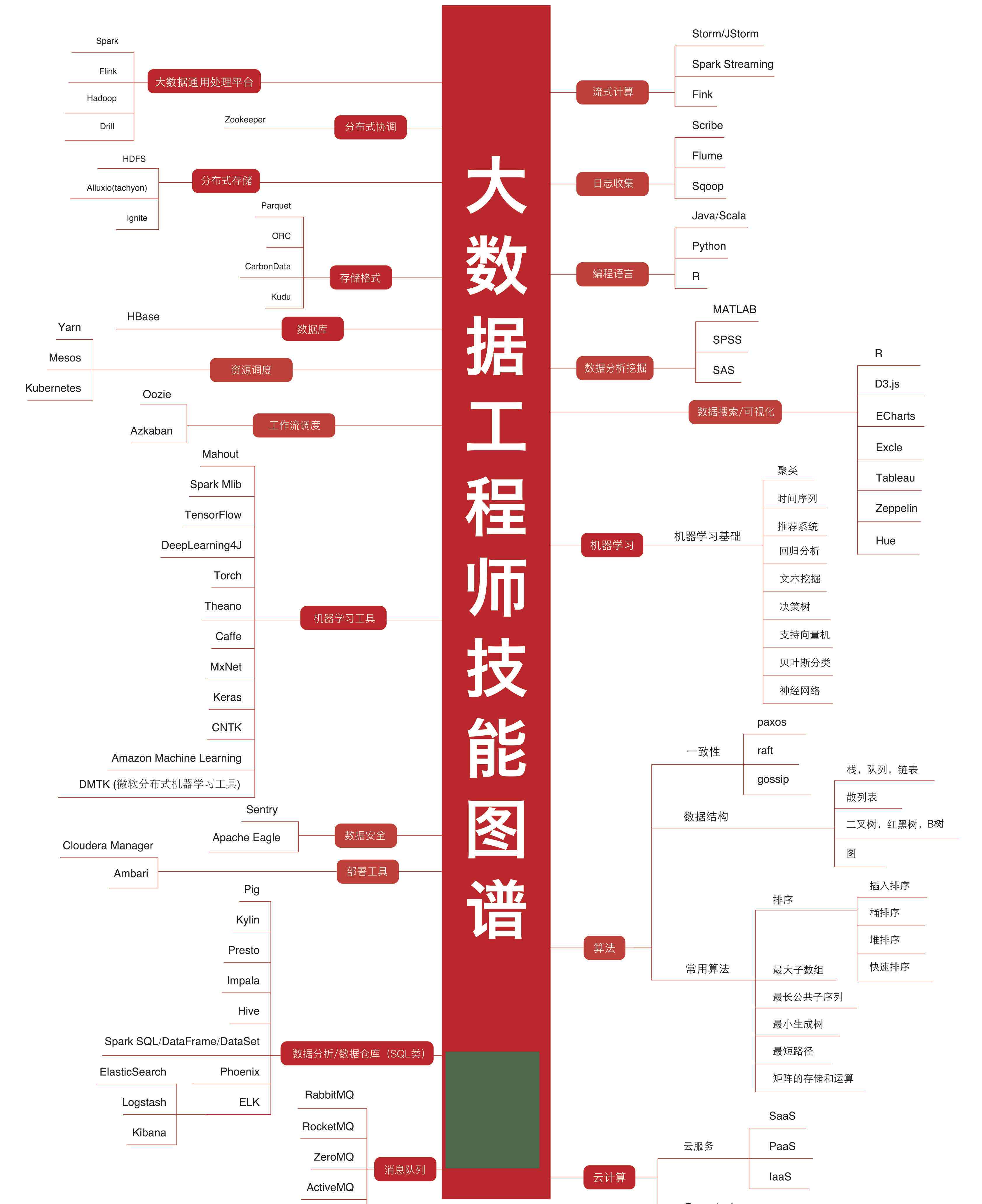 价格一览：人工智能培训班一般怎么收费？揭秘人工培训学费多少！