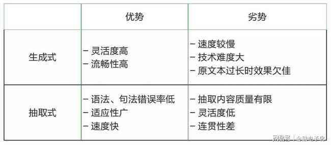 生成式人工智能技术需要掌握的计算机基础知识包括哪些关键要素