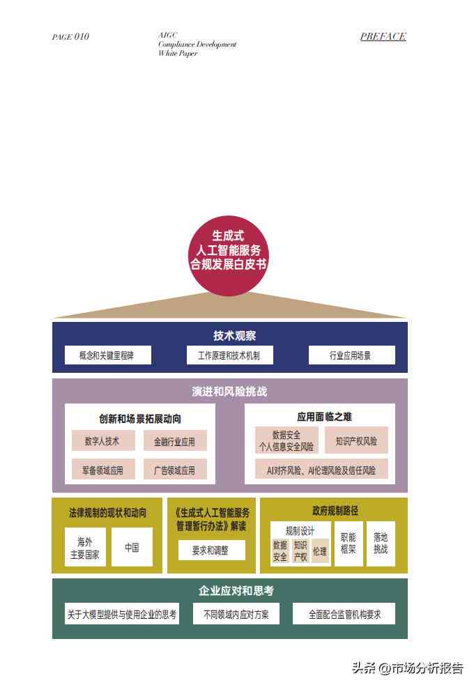 生成式人工智能技术需要掌握的计算机基础知识包括哪些关键要素