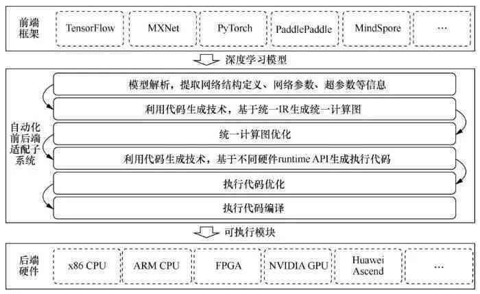 生成式ai需要的计算机基础