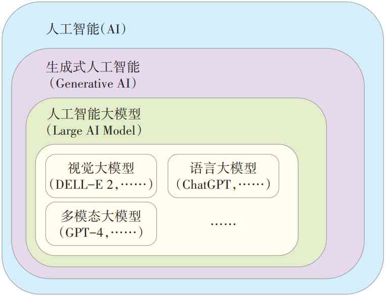 生成式ai需要的计算机基础