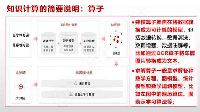 华为盘古大模型解析：它是如何将生成式AI技术应用于多个行业的？