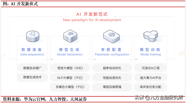 华为盘古大模型解析：它是如何将生成式AI技术应用于多个行业的？