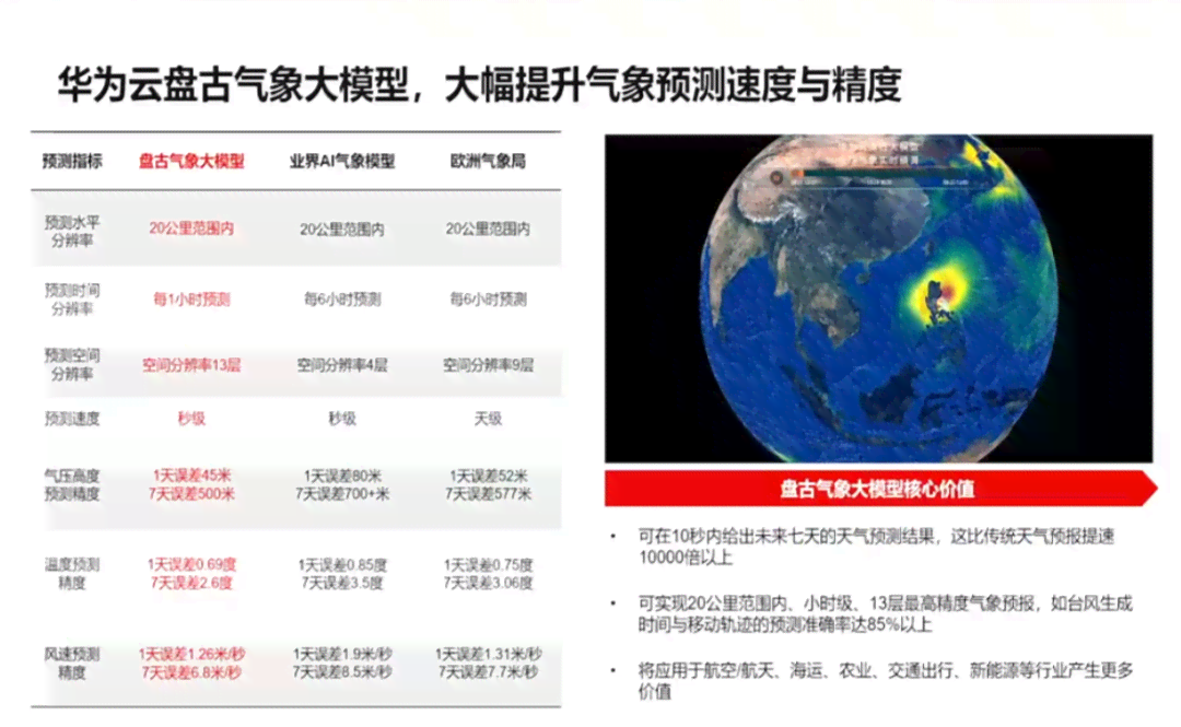 盘古大模型是生成式ai吗：详解其生成式AI特性与NLP应用功能