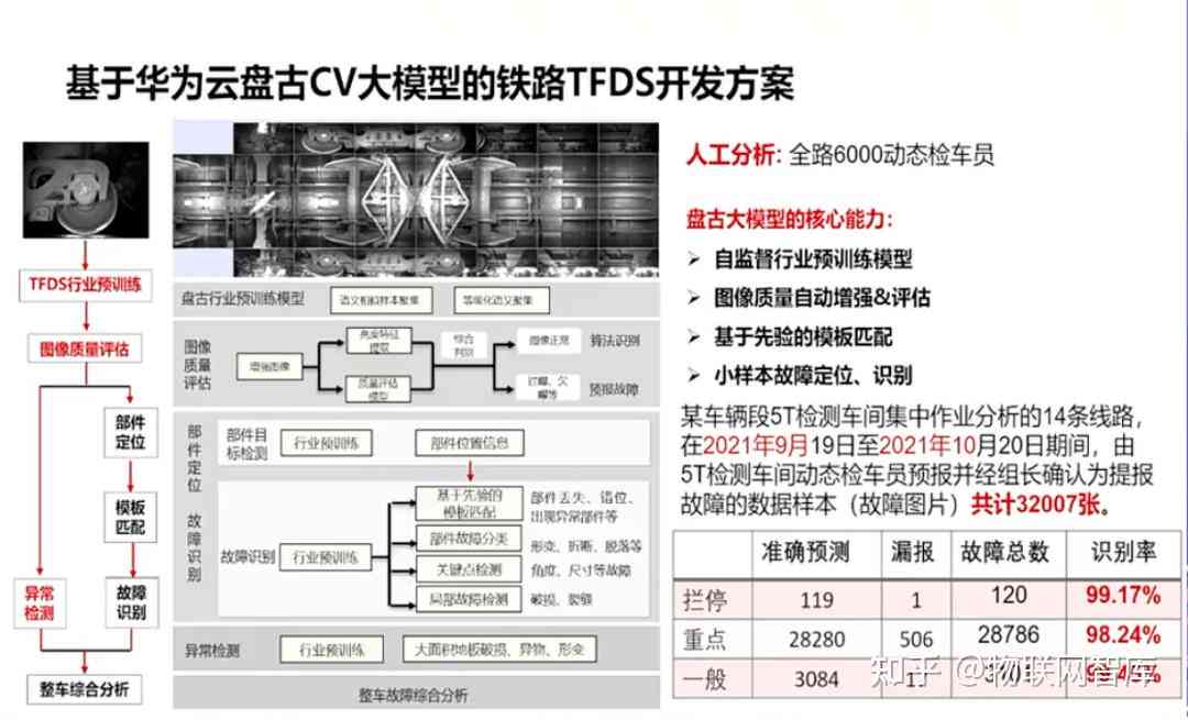 盘古大模型是生成式ai吗：详解其生成式AI特性与NLP应用功能