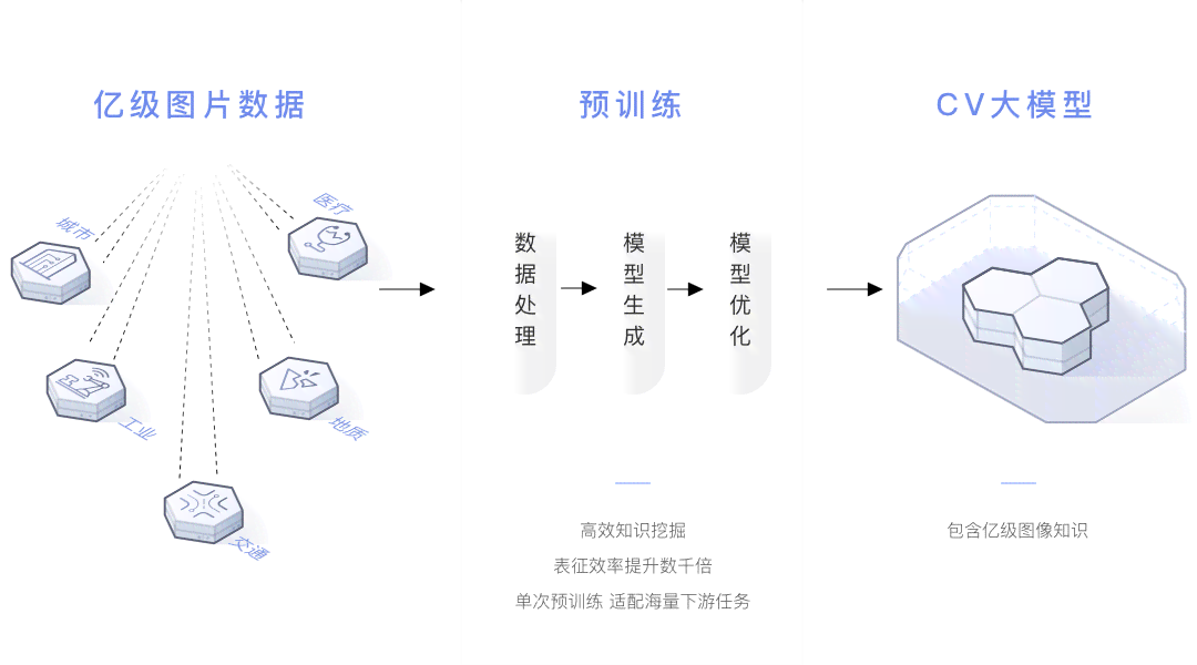 盘古大模型是生成式ai吗：详解其生成式AI特性与NLP应用功能