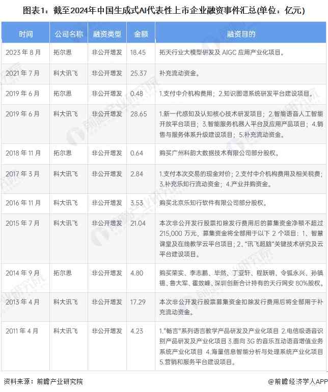 盘古大模型是生成式ai吗：详解其生成式AI特性与NLP应用功能