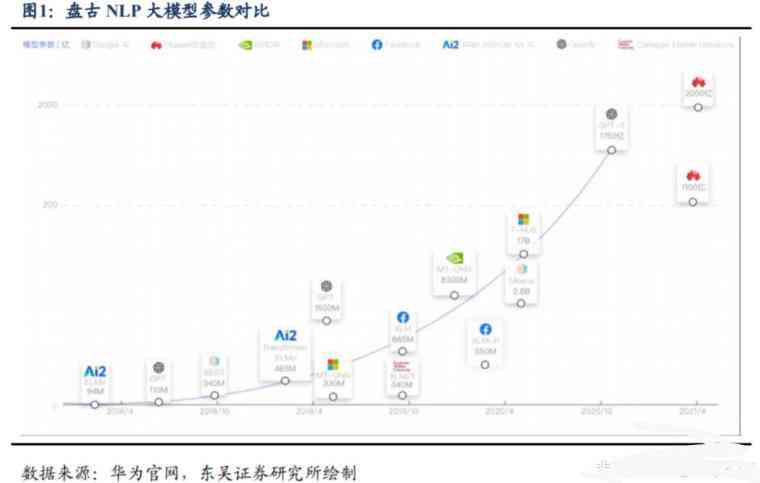 华为盘古大模型究竟是什么及其强大功能解析