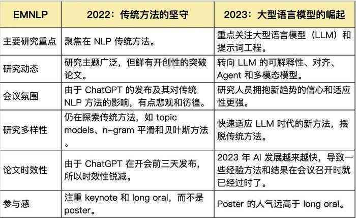 盘古NLP大模型：官网、邀请码、发布时间、能力解析与个人使用指南