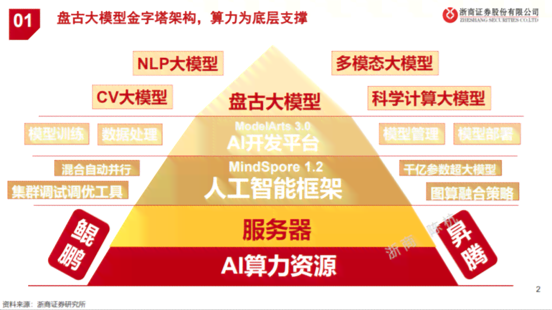 盘古NLP大模型：官网、邀请码、发布时间、能力解析与个人使用指南