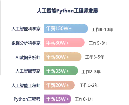 人工智能培训班学费解析：一般教育机构培训费用是多少？