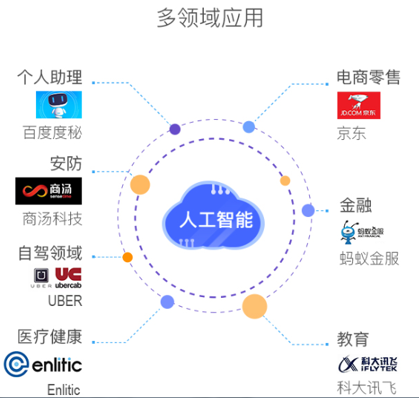 人工智能培训班学费解析：一般教育机构培训费用是多少？