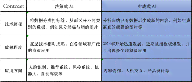 各类生成式AI对比分析：综合比较表详览