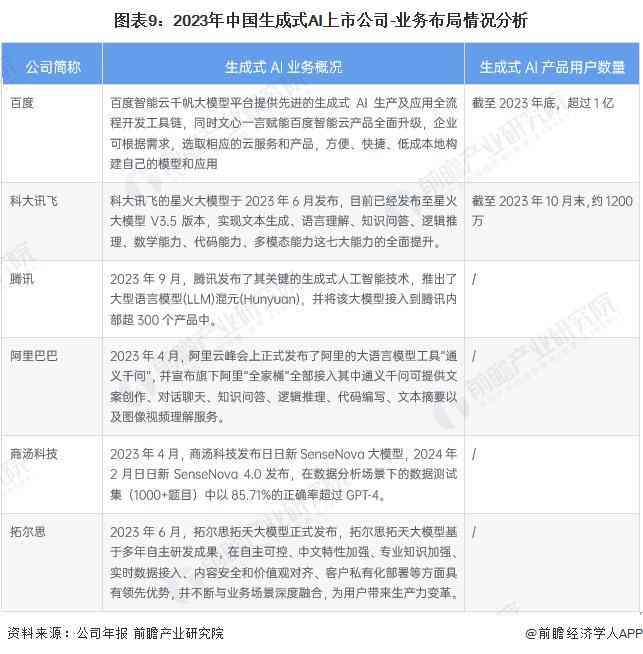 各类生成式ai对比分析