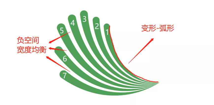 全面解析：AI形状生成器的应用路径与适用范围详解