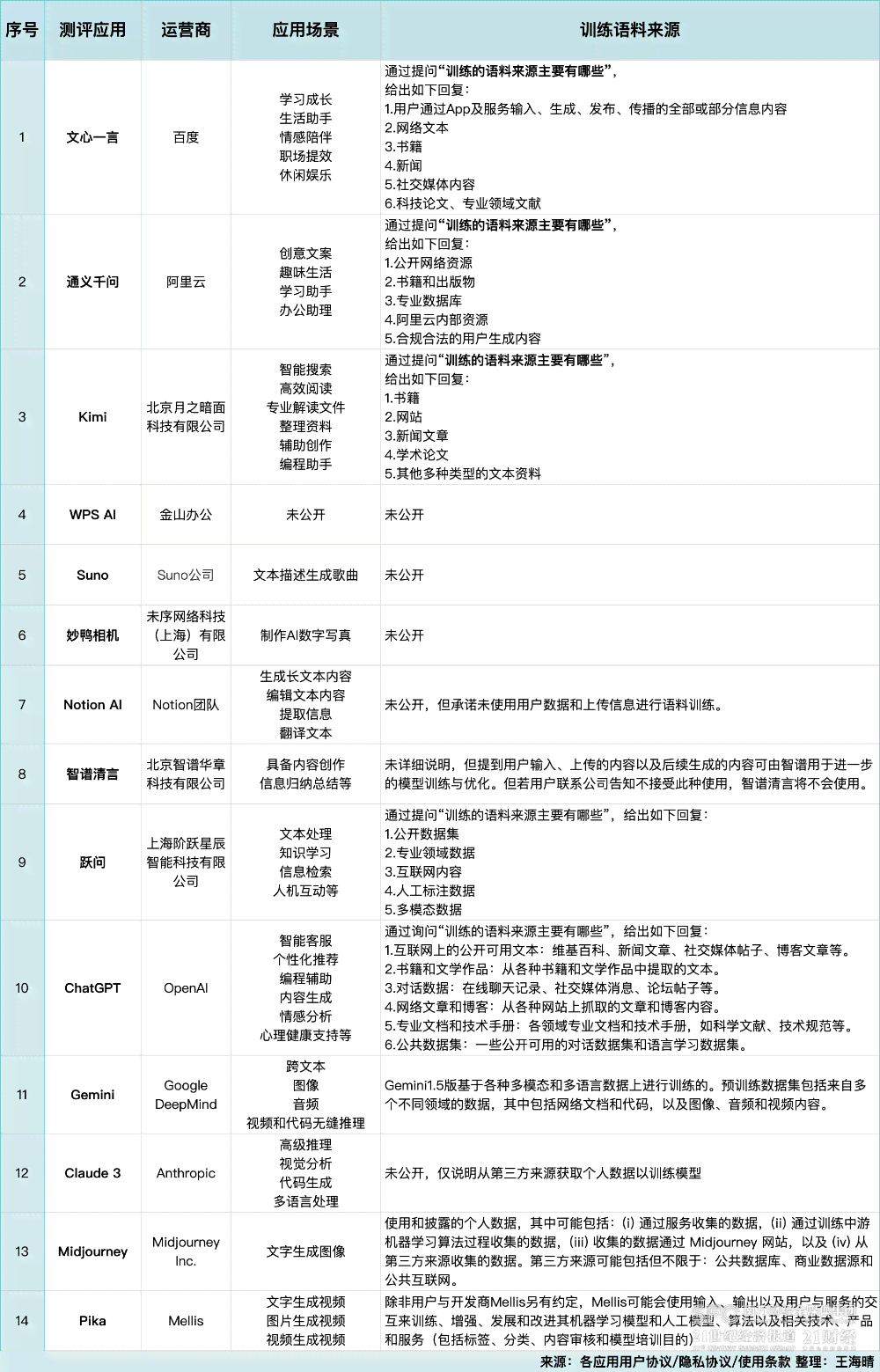 用AI生成不侵犯版权的软件及内容是否合法合规