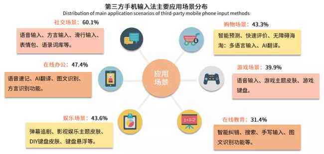 智能AI输入法助聊：提升沟通效率与体验，解决多种聊天场景需求