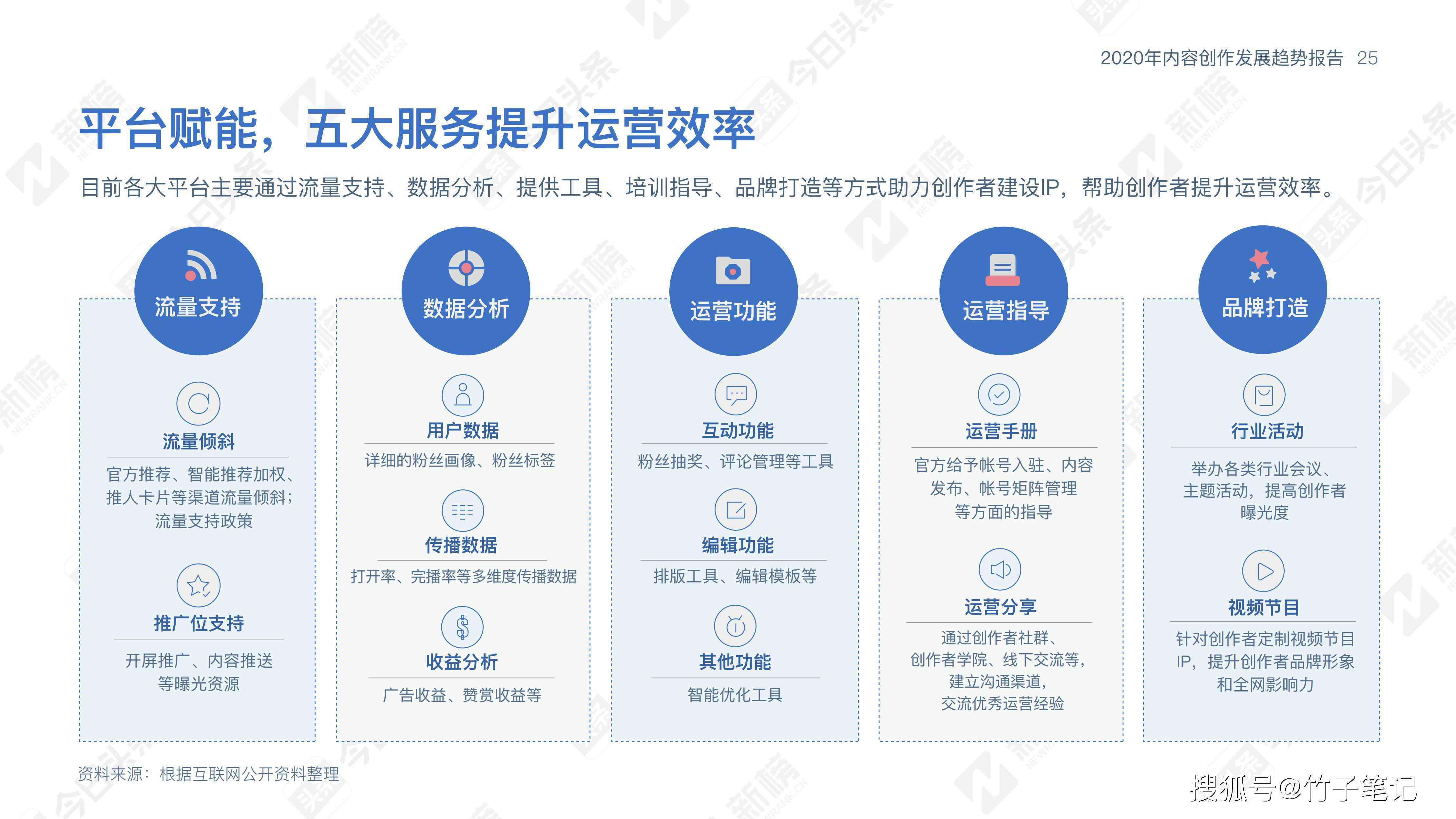 掌握AI生成器全攻略：一键打造吸引眼球的标题，全面解决创作难题与搜索需求