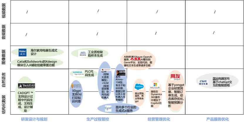 人工智能生成模型：全面解析、应用场景与未来发展趋势