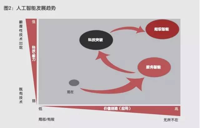 人工智能生成模型：全面解析、应用场景与未来发展趋势