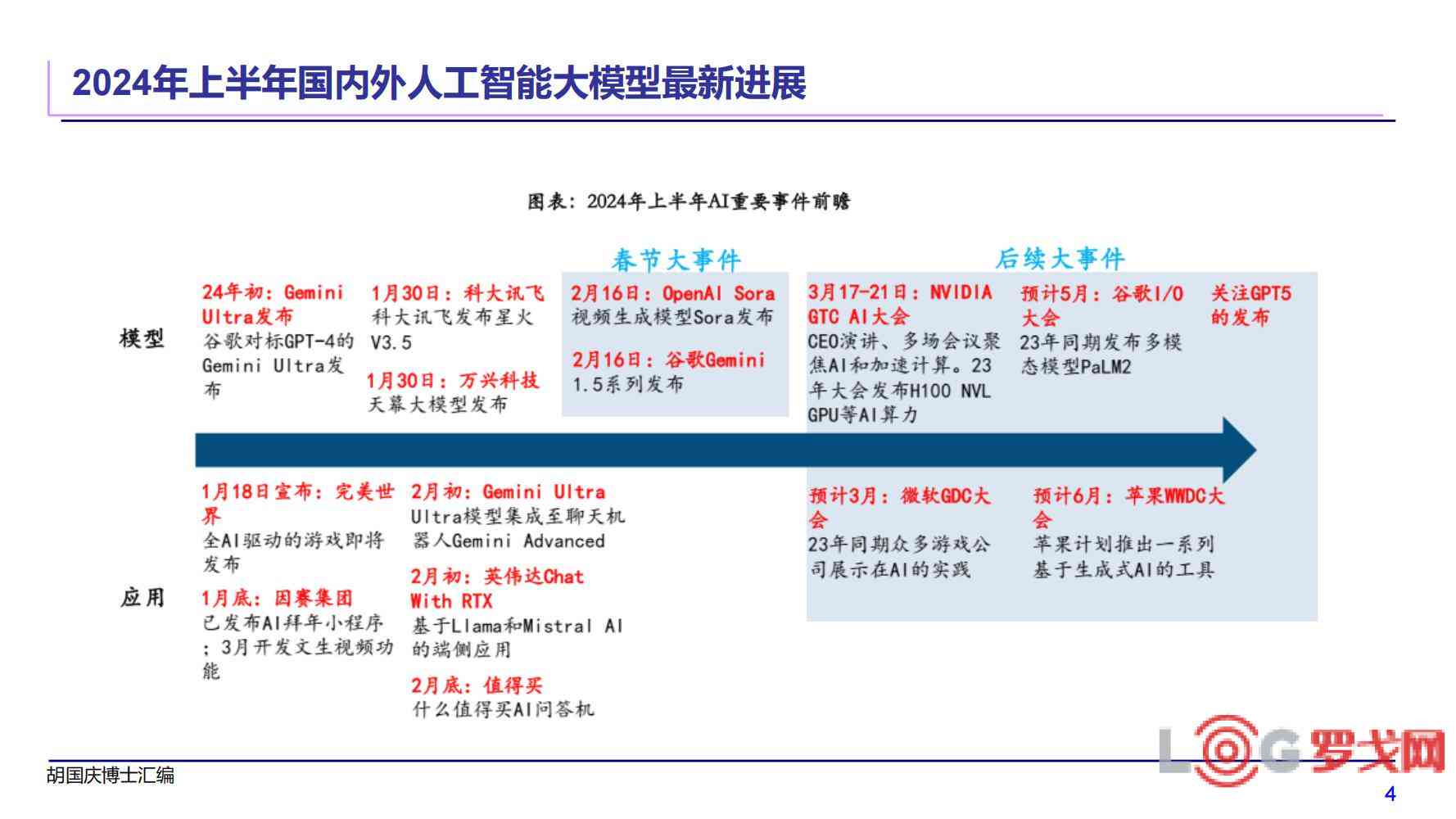 人工智能生成模型：全面解析、应用场景与未来发展趋势