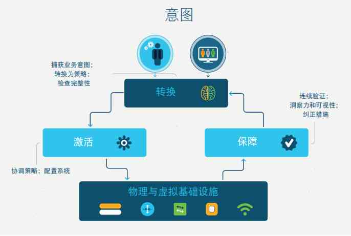 AI2024连接故障全面解析：生成网络无法连接的解决指南与常见问题排查