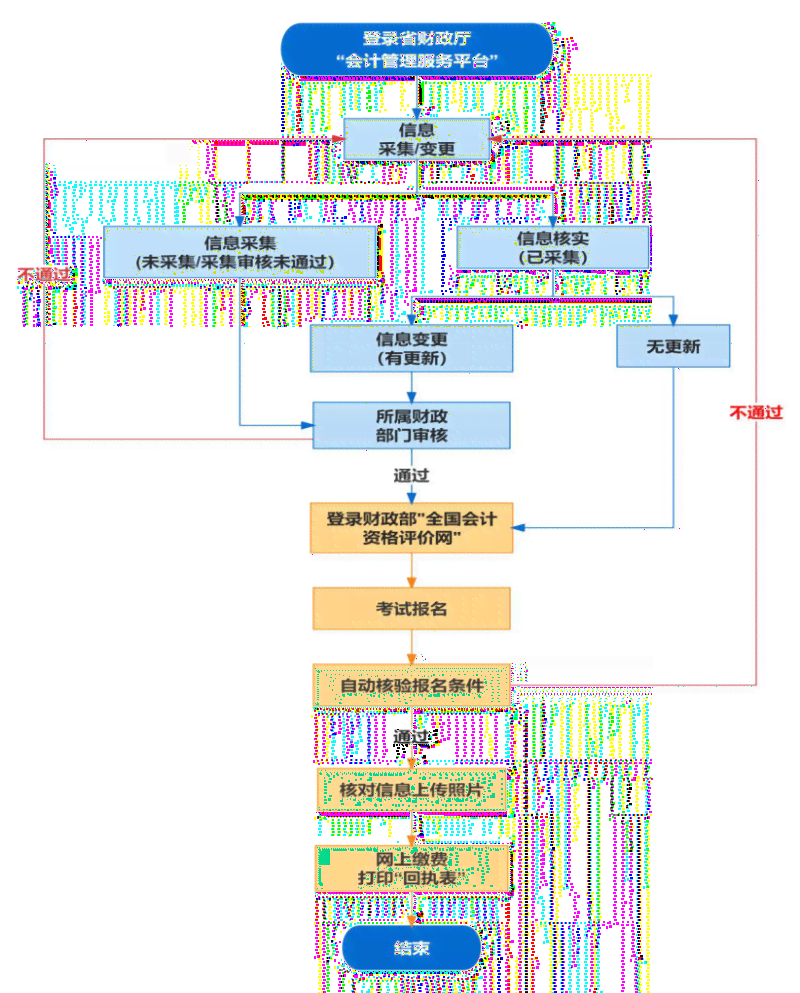 AI2024连接故障全面解析：生成网络无法连接的解决指南与常见问题排查