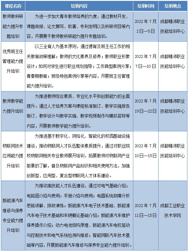 职业技能提升班开班通知及全面培训课程介绍简报