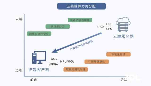 ai生成照片问题怎么解决：全面解析与高效解决策略