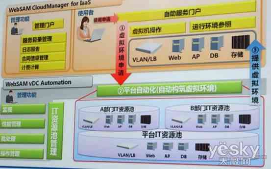 ai生成照片问题怎么解决：全面解析与高效解决策略