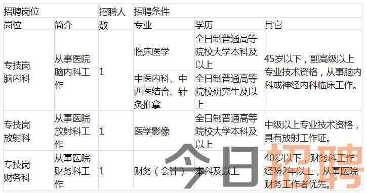 天津医学影像招聘信息：全职、兼职、实岗位一览及行业前景分析