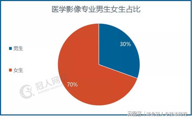 天津医学影像招聘信息：全职、兼职、实岗位一览及行业前景分析