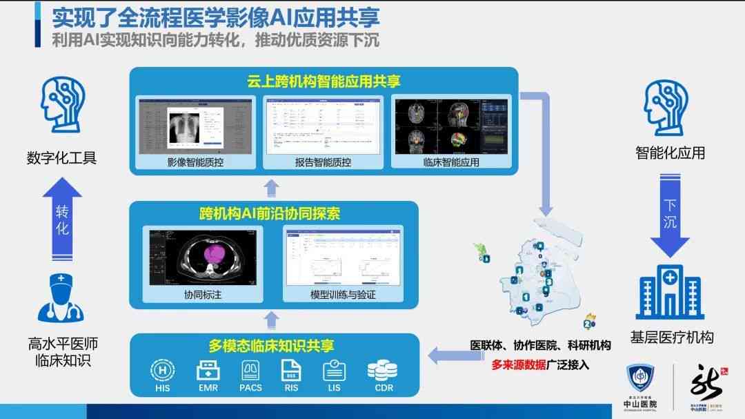 天津ai医学影像应用培训