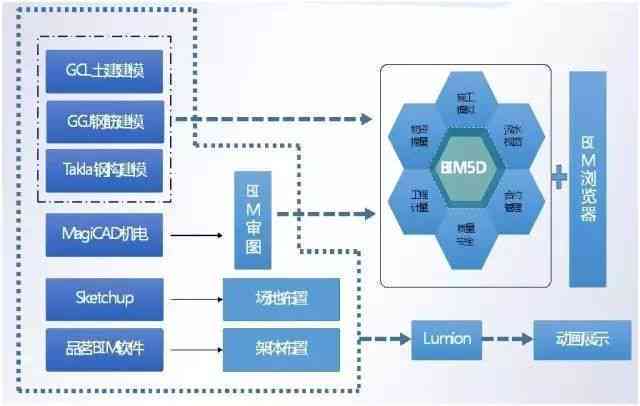 全方位解析：从构思到落地，创业全流程深度指南与实践案例精选