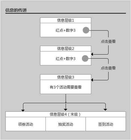 全方位解析：从构思到落地，创业全流程深度指南与实践案例精选