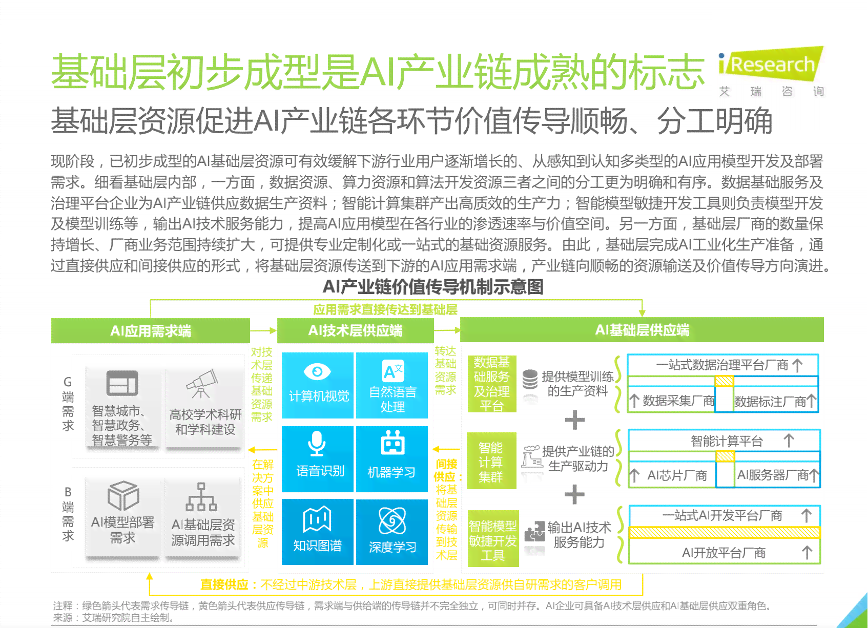 参加人工智能开发培训需要哪些基础知识与学材料入门