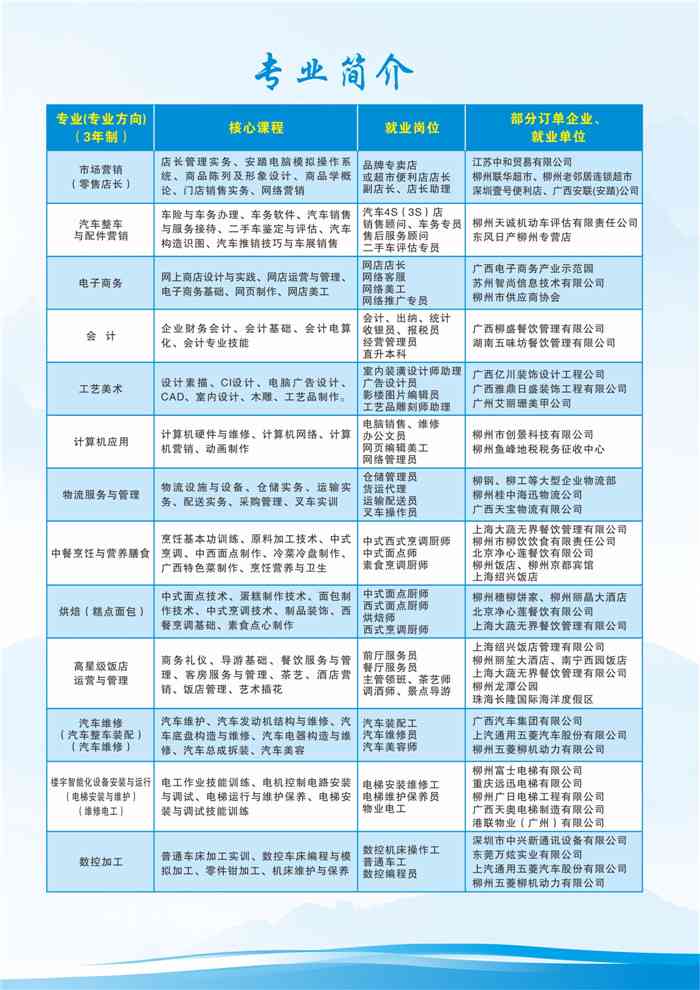 柳州专业技能培训基地综合指南：课程介绍、报名流程与就业前景