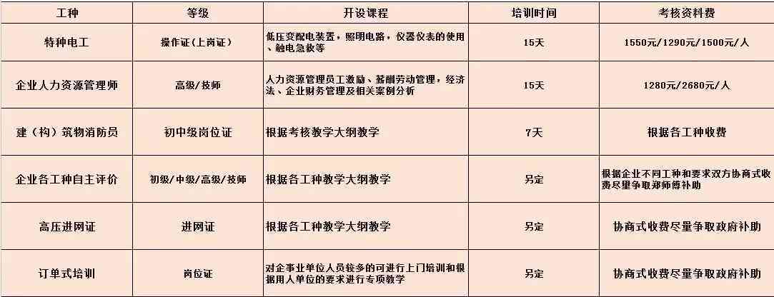 柳州专业技能培训基地综合指南：课程介绍、报名流程与就业前景