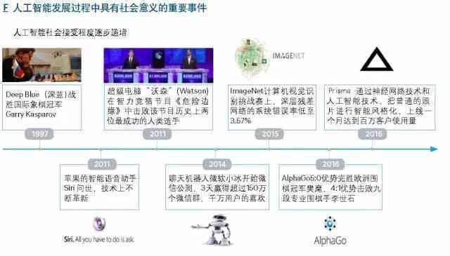 AI生成长大的样子：揭秘人工智能发展历程与未来展望