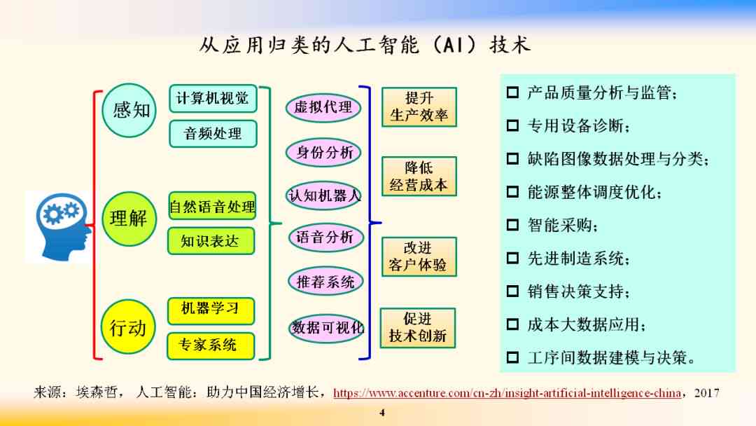 AI生成设计案例撰写攻略：全面涵创作流程、技巧与实践解答